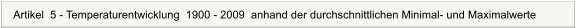 Artikel  5 - Temperaturentwicklung  1900 - 2009  anhand der durchschnittlichen Minimal- und Maximalwerte