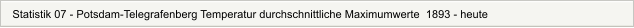 Statistik 07 - Potsdam-Telegrafenberg Temperatur durchschnittliche Maximumwerte  1893 - heute