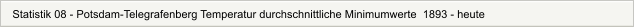 Statistik 08 - Potsdam-Telegrafenberg Temperatur durchschnittliche Minimumwerte  1893 - heute