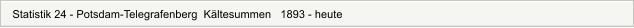 Statistik 24 - Potsdam-Telegrafenberg  Kltesummen   1893 - heute