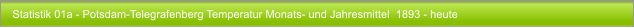 Statistik 01a - Potsdam-Telegrafenberg Temperatur Monats- und Jahresmittel  1893 - heute