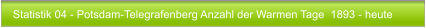 Statistik 04 - Potsdam-Telegrafenberg Anzahl der Warmen Tage  1893 - heute