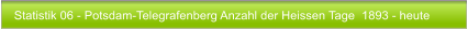 Statistik 06 - Potsdam-Telegrafenberg Anzahl der Heissen Tage  1893 - heute