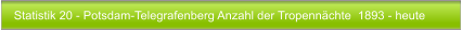 Statistik 20 - Potsdam-Telegrafenberg Anzahl der Tropennchte  1893 - heute