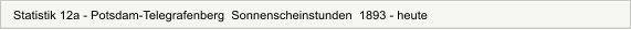 Statistik 12a - Potsdam-Telegrafenberg  Sonnenscheinstunden  1893 - heute