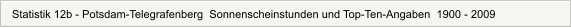 Statistik 12b - Potsdam-Telegrafenberg  Sonnenscheinstunden und Top-Ten-Angaben  1900 - 2009