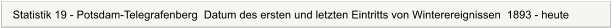 Statistik 19 - Potsdam-Telegrafenberg  Datum des ersten und letzten Eintritts von Winterereignissen  1893 - heute