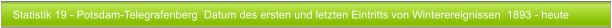 Statistik 19 - Potsdam-Telegrafenberg  Datum des ersten und letzten Eintritts von Winterereignissen  1893 - heute