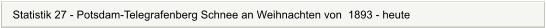 Statistik 27 - Potsdam-Telegrafenberg Schnee an Weihnachten von  1893 - heute