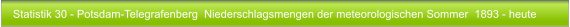 Statistik 30 - Potsdam-Telegrafenberg  Niederschlagsmengen der meteorologischen Sommer  1893 - heute