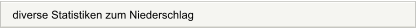 diverse Statistiken zum Niederschlag