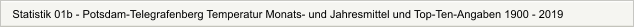 Statistik 01b - Potsdam-Telegrafenberg Temperatur Monats- und Jahresmittel und Top-Ten-Angaben 1900 - 2019